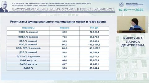 Компенсаторно-адаптационные реакции кардиореспираторной системы на нагрузку у больных ...