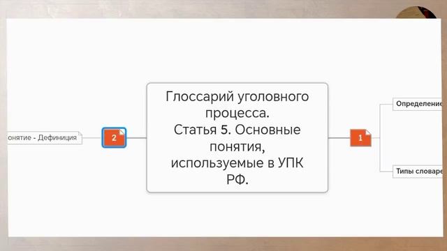 Глоссарий уголовного процесса (Напольских Егор Игоревич)