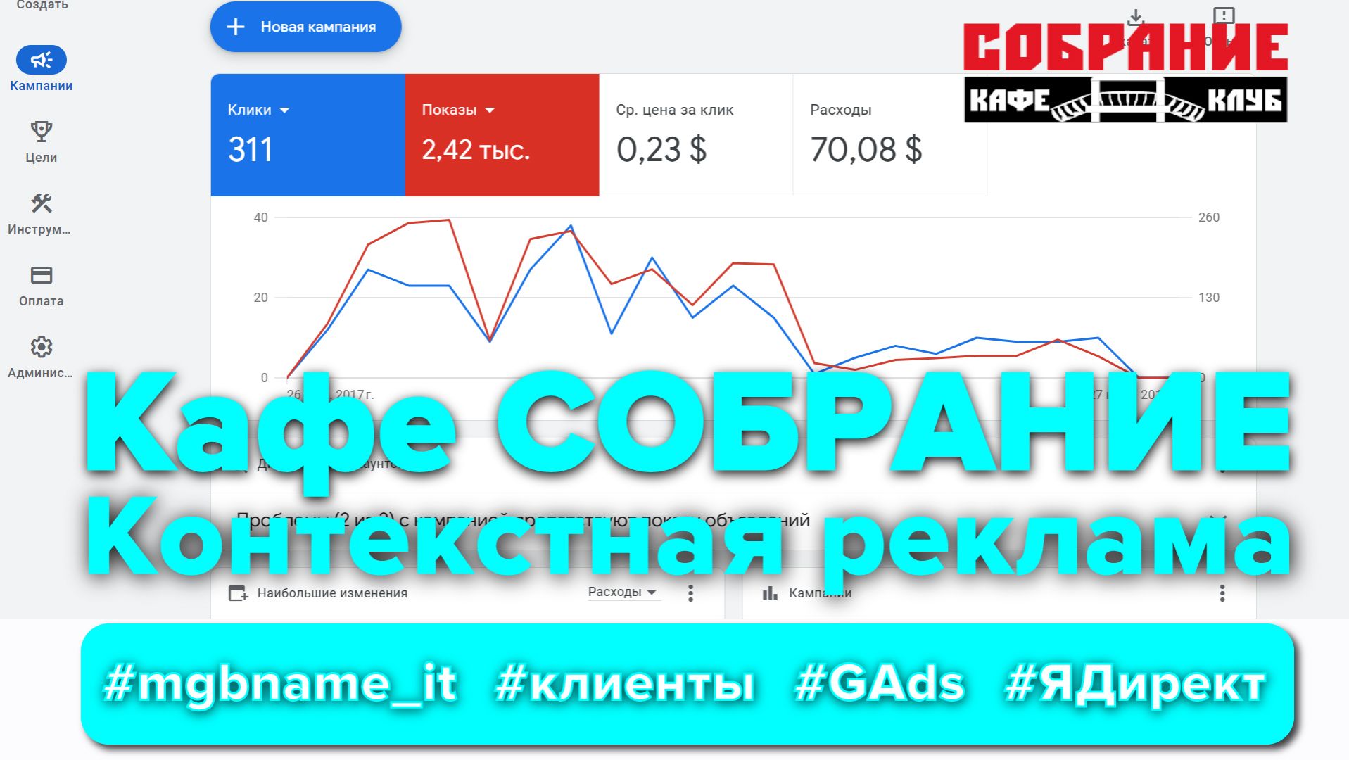 Контекстная реклама для кафе-клуба Собрание | Cafe-sobranie-club.by  #yandex #google #googleads