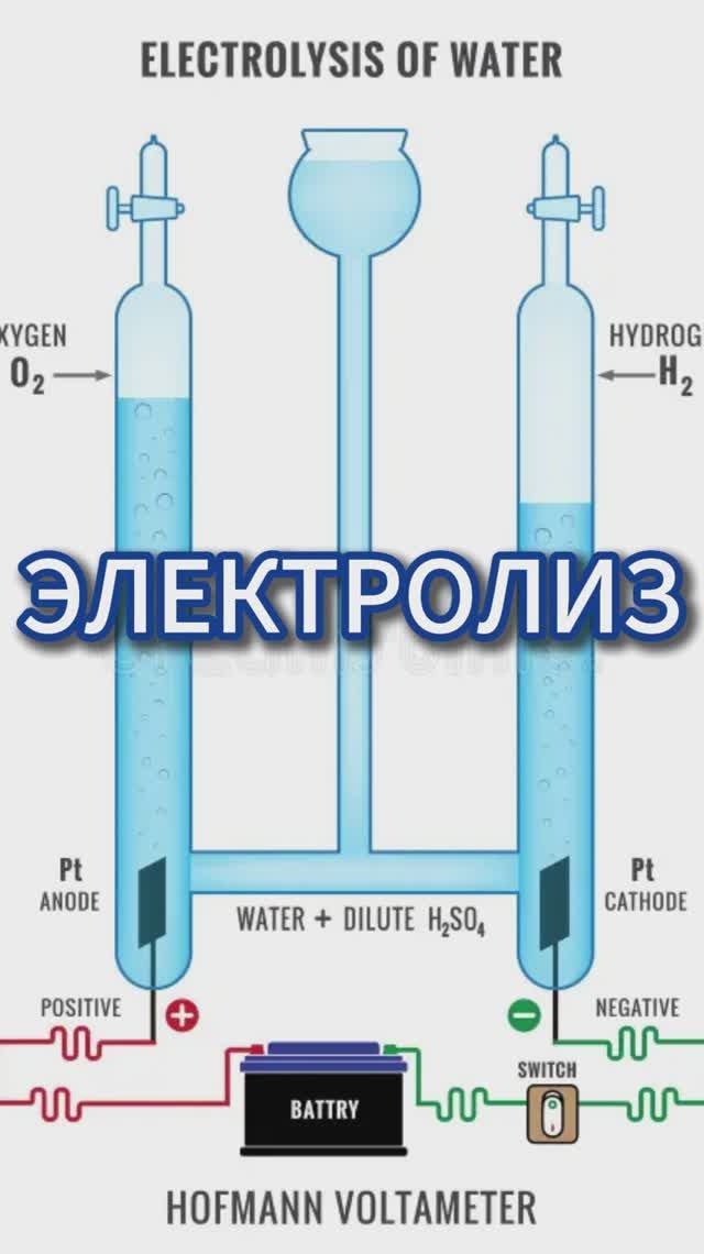 Электролиз