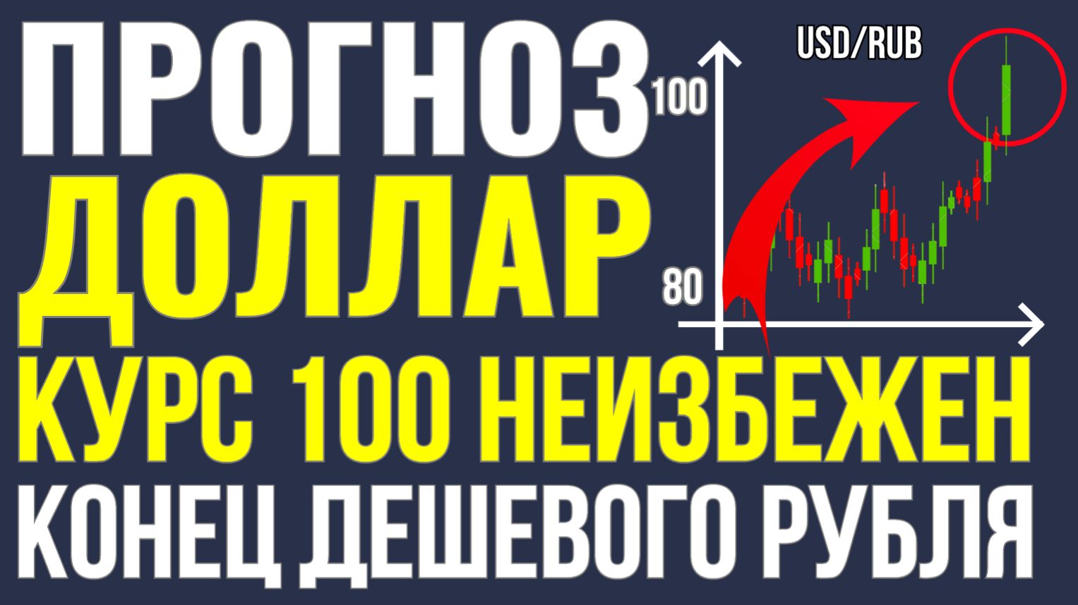Доллар по 100? Как ЦБ золотом тормозит падение рубля при дешевой нефти. Курс доллара прогноз!