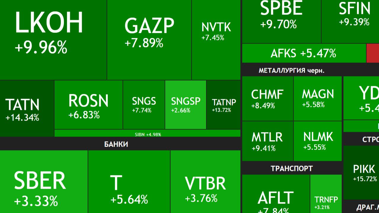 ⚡️23 ноября ► Рост на 6% / Что покупать / Политика / Дивиденды /плечи на рынке ► ИТОГИ НЕДЕЛИ