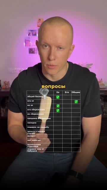 Как распределить бюджет в отношениях? #бюджет #семья #бизнес