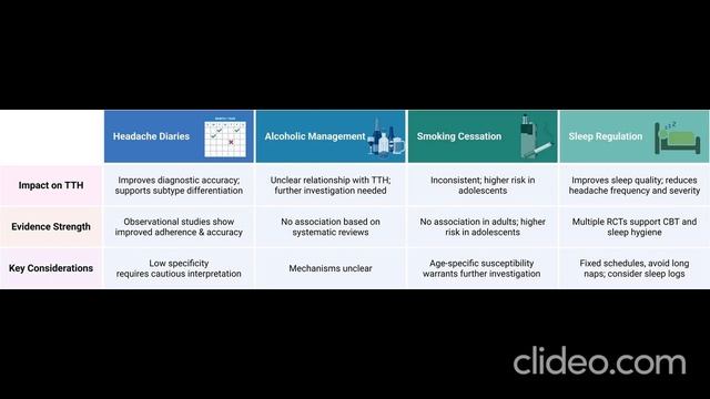 Дифференциальная фармакологическая терапия: мигрень, головная боль напряжения и кластерная ГБ