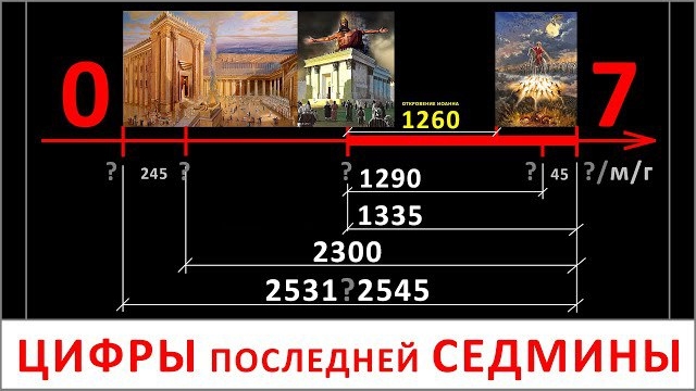 ЦИФРЫ ПОСЛЕДНЕГО ВРЕМЕНИ по Даниилу и Откровению🔥 Седмина апокалипсиса (17.9.25) ✝️#ХРИСТОЛЮБ💚
