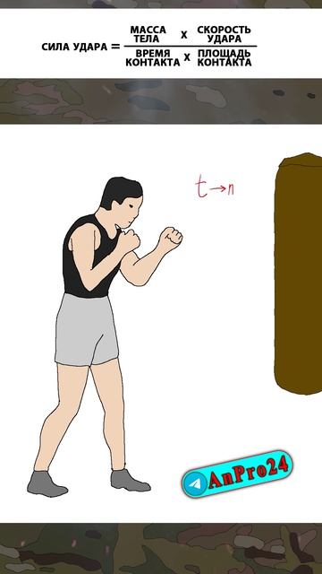 Формула-техника сильного нокаутирующего удара