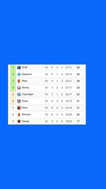 Чемпионат Франции 2025-2026 13й тур #vkfootball #франция