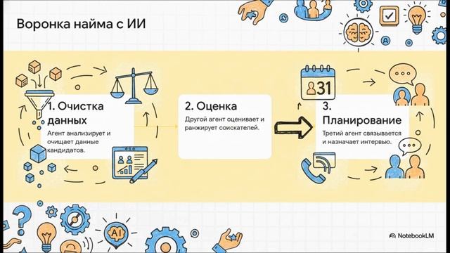 ИИ-Агенты — Новая Рабочая Сила? От Gen AI к "Цифровому Двойнику" Организации | McKinsey Talks Talent