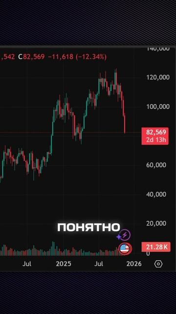 🕯 Главные крипто-новости | 21 ноября 2025