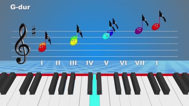 G major гамма / Сольфеджио для Детей / Ирин ДОМ