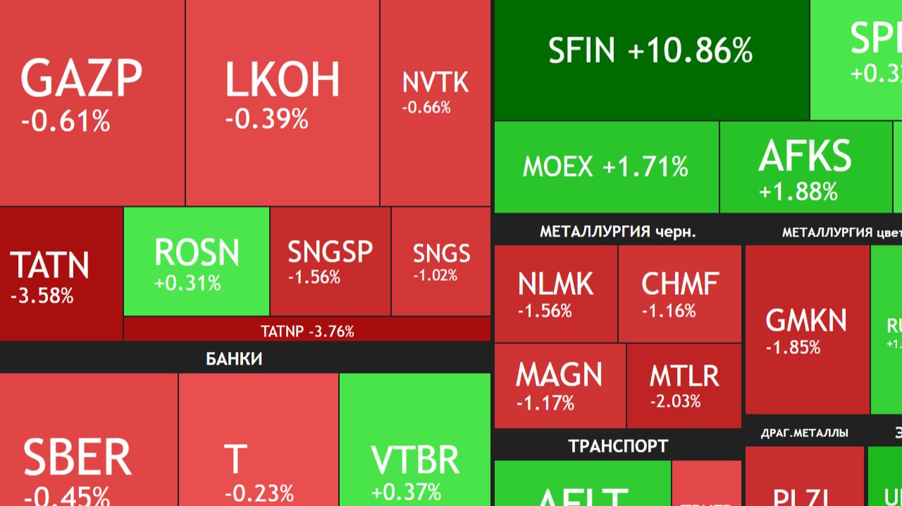 ⚡️24 ноября ►Снижение вернулось / Дивиденды СТГ / Новости и отчеты ► ЧТО С АКЦИЯМИ СЕГОДНЯ