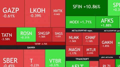 ⚡️24 ноября ►Снижение вернулось / Дивиденды СТГ / Новости и отчеты ► ЧТО С АКЦИЯМИ СЕГОДНЯ