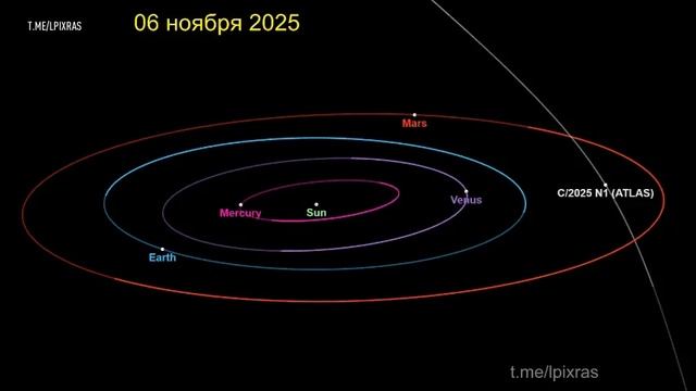 3I/ATLAS приблизился к Земле на расстояние меньше 300 миллионов километров