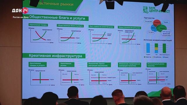 Развитие креативной экономики