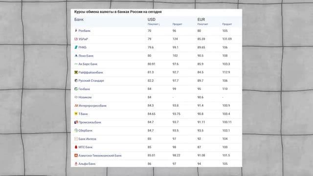 Санкции на Мосбиржу и НКЦ! Что будет с курсом и как лучше реагировать? Большая аналитика рынка