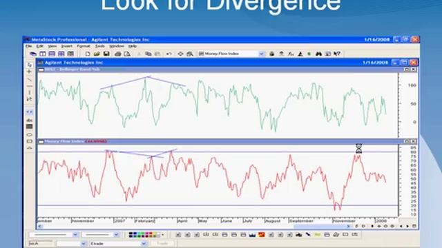 Bollinger Band System on MetaStock [get.gt]