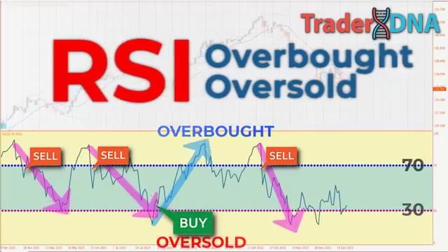 Low-Risk SCALPING With BOLLINGER BANDS RSI TRENDLINE BREAKS Full Tutorial [get.gt]