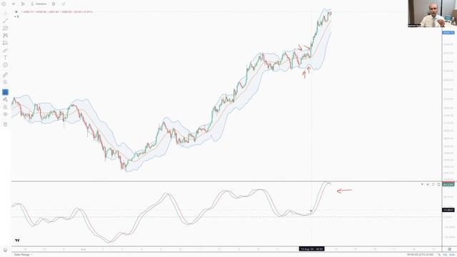 Bollinger Bands Powerful TradeSetup with KST, You Can’t Ignore!