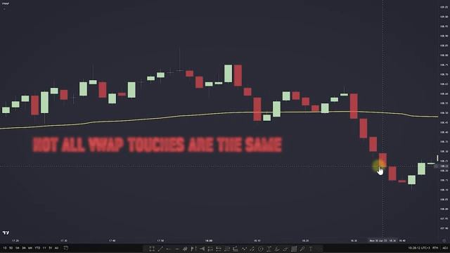 One VWAP Strategy for Day Trading Is All You Need Institutional Grade [get.gt]