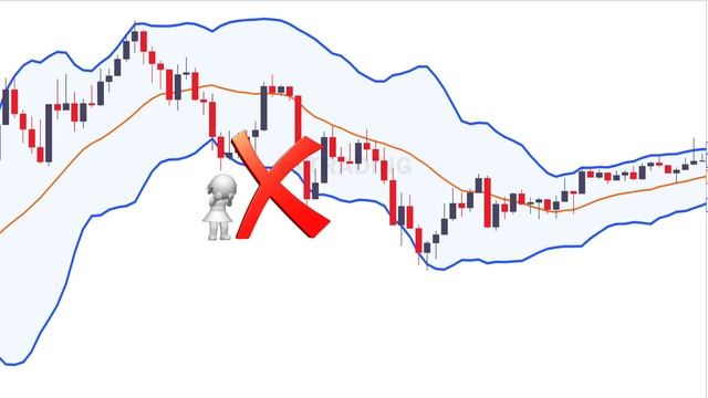 How to trade with Bollinger Band, Awesome Oscillator & Trending Line  POWERFUL scalping strategy - 1