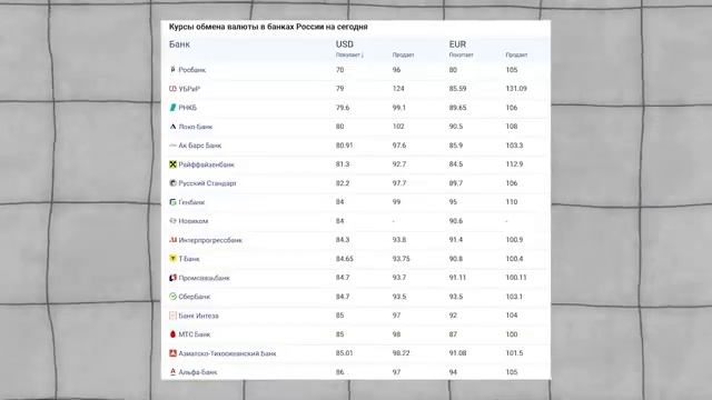 Санкции на Мосбиржу и НКЦ! Что будет с курсом и как лучше реагировать? Большая аналитика рынка