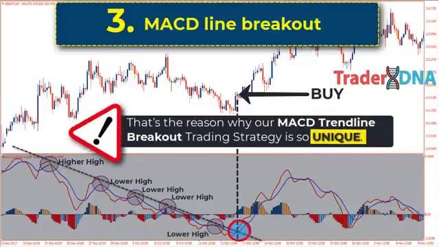 1500Week Gerald Appel AMCD - Best Part Of The MACD Indicator Trading [get.gt]