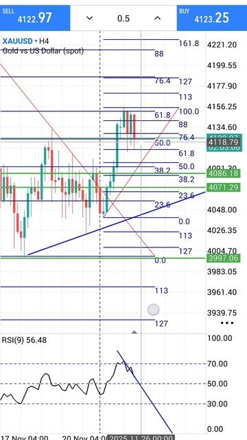 Золото Форекс на 26.11.2025.
