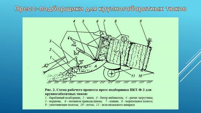 Назначение СХМ. 26-28.11. 241гр. Пресс подборщики.