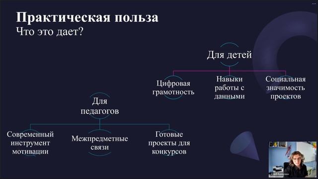 Геоквантум от карты на стене к цифровой реальности