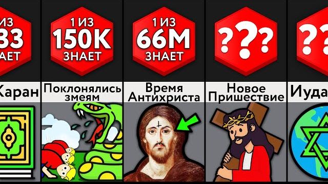 ФАКТЫ о Религии,которые вы НЕ ЗНАЛИ!