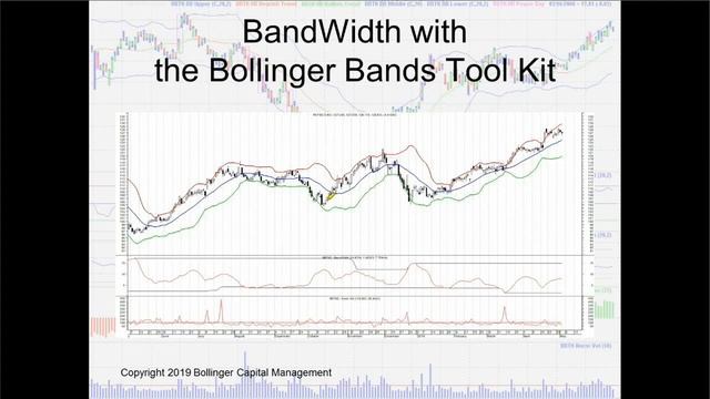 John Bollinger on Bollinger Bands for MetaStock