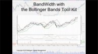John Bollinger on Bollinger Bands for MetaStock