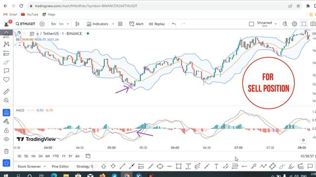 How Bollinger + Macd Can Revolutionize Your Trading Strategy