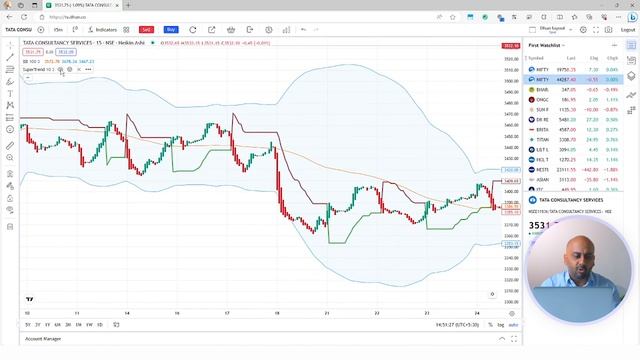 No Loss Bollinger Bands Strategy with Super Trend Indicator Explained _ Dhan