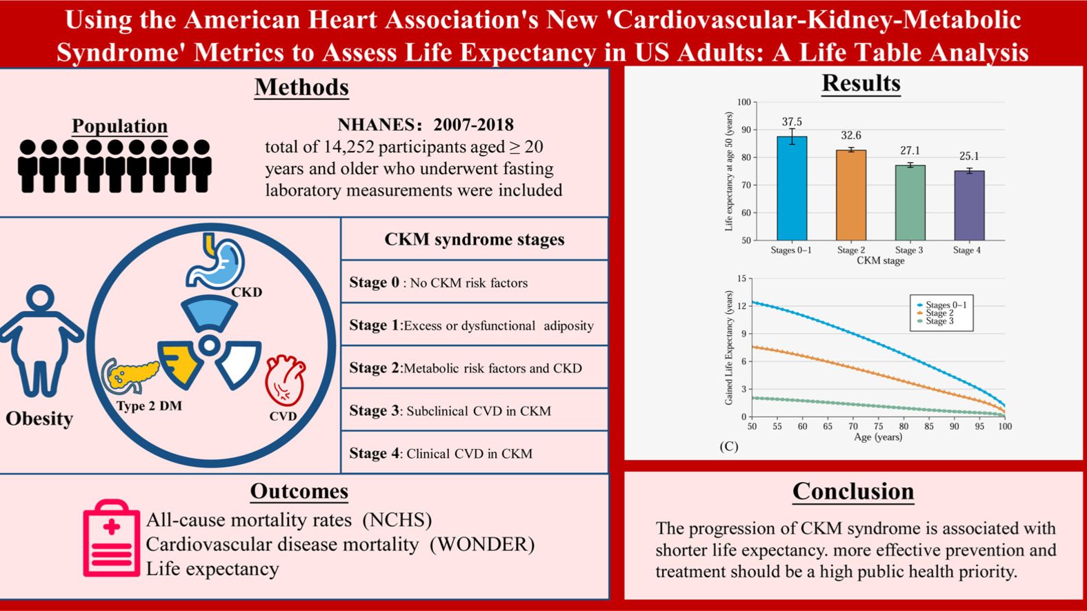 Использование новых показателей «сердечно-сосудисто-почечно-метаболического синдрома»