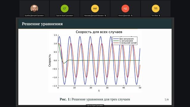 2024-10-30, Научное программирование