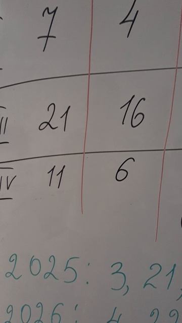 Какие числа в матрице несут риски развода