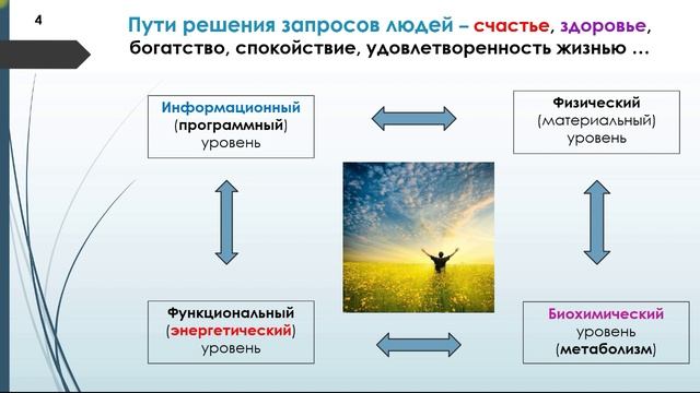 Алексей Бажин. Кризисы и уроки жизни - часть 1 (введение)