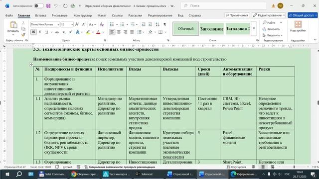 Стратегии и бизнес-процессы строительных и девелоперских компаний