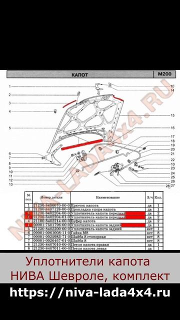 уплотнители капота НИВА Шевроле