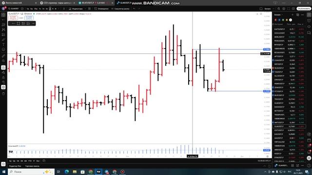 Трейдинг от уровней. Суть в паре слов.. #1