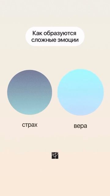 Дорогие мои, психологическое упражнение для всех Вас.