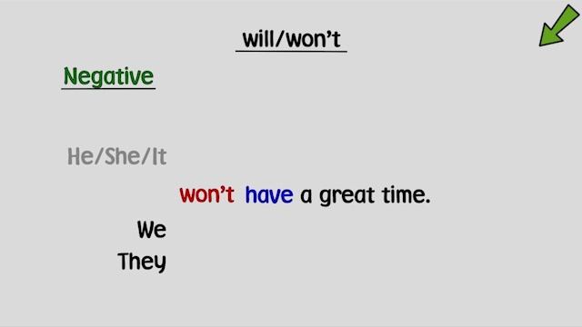 Life Vision Intermediate (A2/B1) Unit 5.2 Will and Be going to