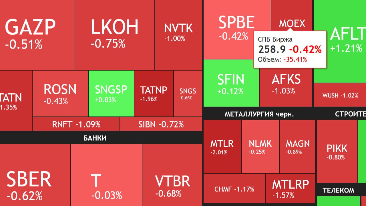 ⚡️26 ноября ►Снижение / Про дивиденды Газпрома / Новости и отчеты ► ЧТО С АКЦИЯМИ СЕГОДНЯ
