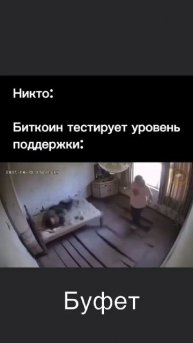 BTC Bitcoin trading TOTAL