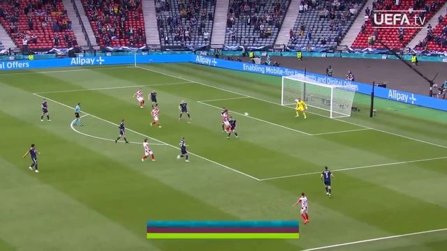 2020 - все голы