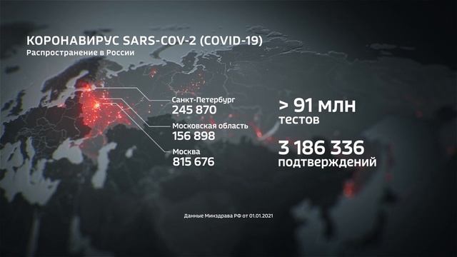 Что мы знаем о COVID-19? Год спустя