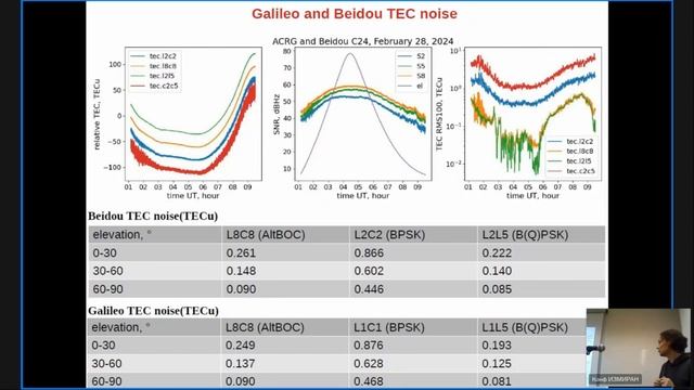 Сигналы GNSS при радиопросвечивании ионосферы Падохин РЗК-2025 2-08