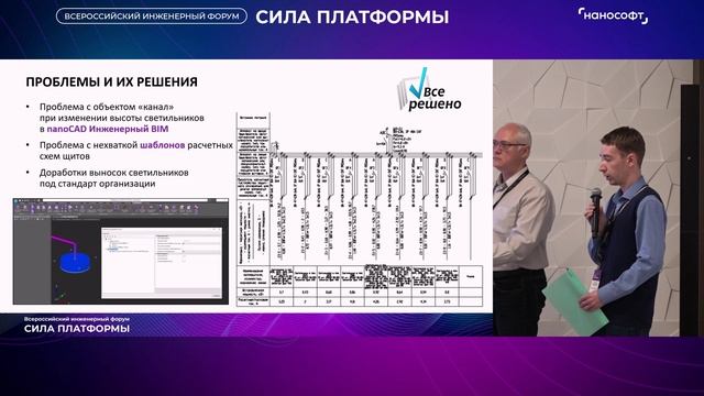 Комплексный подход при работе с объектами nanoCAD Инженерный BIM