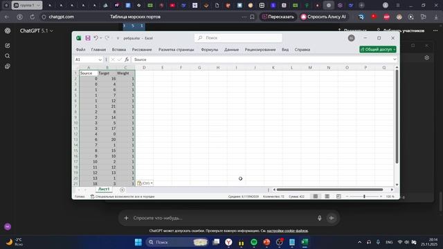 Морские порты России на географической карте в Gephi